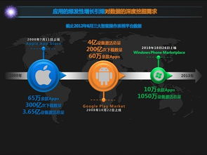 DCCI發(fā)布報(bào)告 大數(shù)據(jù)時(shí)代下互聯(lián)網(wǎng)營(yíng)銷(xiāo)向互聯(lián)網(wǎng)銷(xiāo)售的五大關(guān)鍵轉(zhuǎn)變