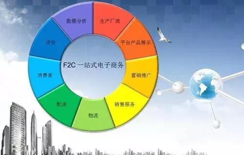 互聯(lián)網(wǎng)銷(xiāo)售 連接、服務(wù)與價(jià)值的全新詮釋